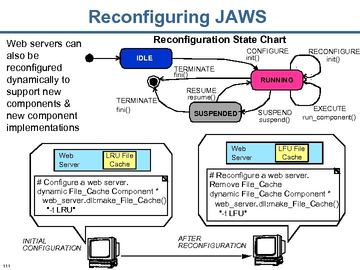 Reconfiguring JAWS Web servers can also be reconfigured dynamically to support new components &