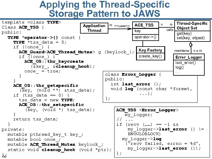 Applying the Thread-Specific Storage Pattern to JAWS template <class TYPE> n m Thread-Specific Application