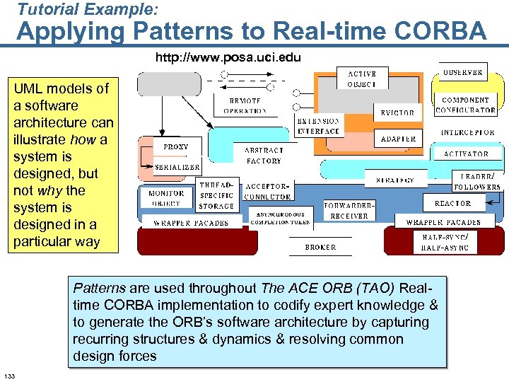 Tutorial Example: Applying Patterns to Real-time CORBA http: //www. posa. uci. edu UML models