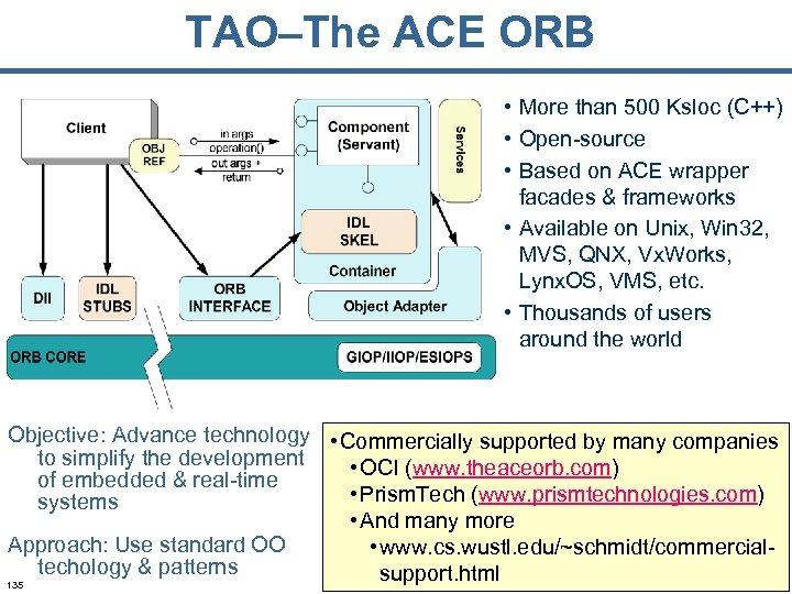 TAO–The ACE ORB • More than 500 Ksloc (C++) • Open-source • Based on