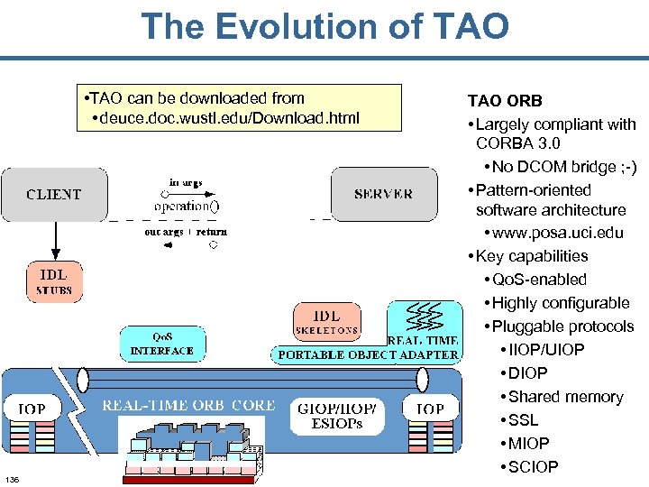 The Evolution of TAO • TAO can be downloaded from • deuce. doc. wustl.