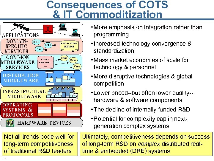 Consequences of COTS & IT Commoditization • More emphasis on integration rather than programming