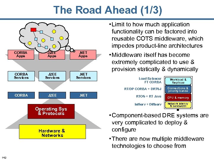 The Road Ahead (1/3) • Limit to how much application functionality can be factored