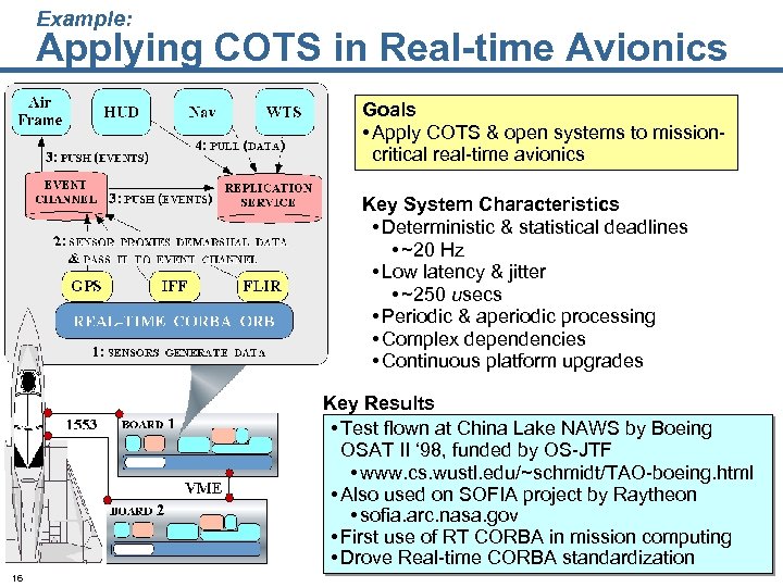 Example: Applying COTS in Real-time Avionics Goals • Apply COTS & open systems to