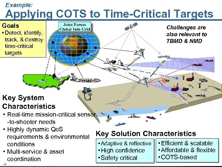 Example: Applying COTS to Time-Critical Targets Goals • Detect, identify, track, & destroy time-critical