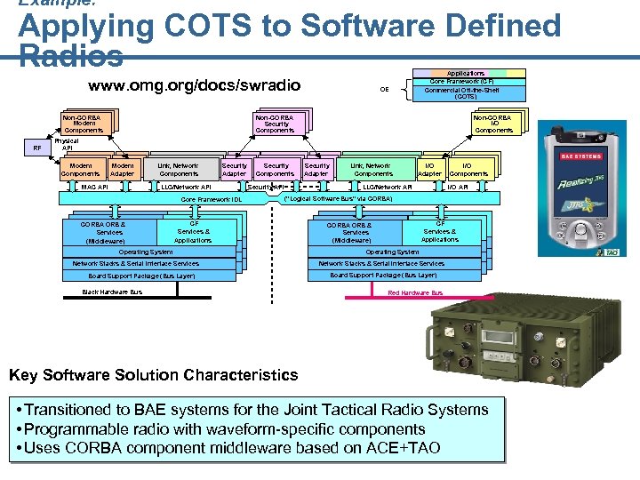 Example: Applying COTS to Software Defined Radios www. omg. org/docs/swradio Non-CORBA Modem Components RF