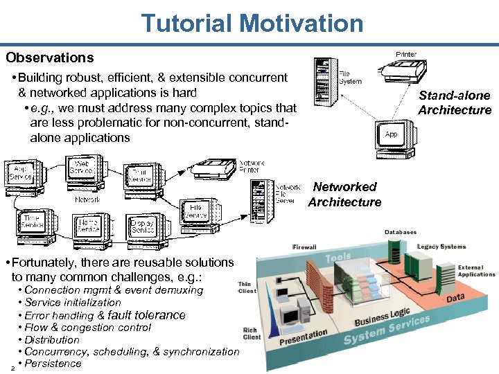 Tutorial Motivation Observations • Building robust, efficient, & extensible concurrent & networked applications is