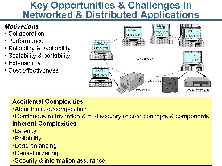 Key Opportunities & Challenges in Networked & Distributed Applications Motivations • Collaboration • Performance