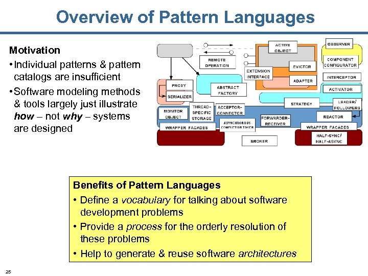 Overview of Pattern Languages Motivation • Individual patterns & pattern catalogs are insufficient •