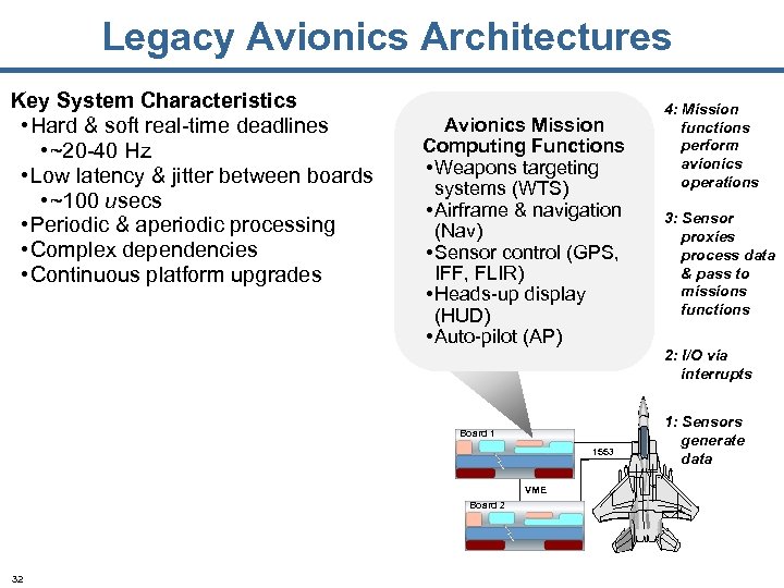 Legacy Avionics Architectures Key System Characteristics • Hard & soft real-time deadlines • ~20