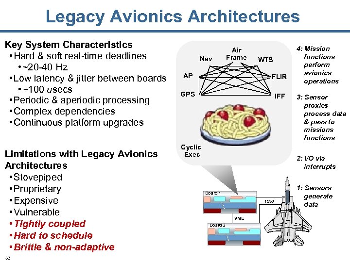 Legacy Avionics Architectures Key System Characteristics • Hard & soft real-time deadlines • ~20
