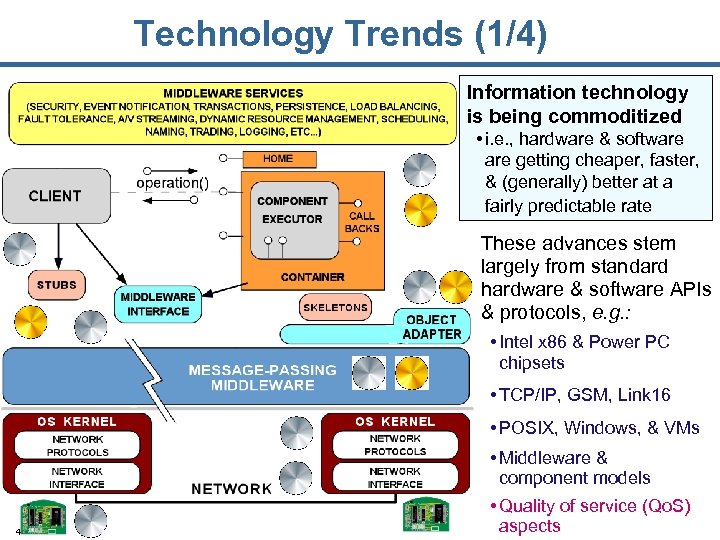 Technology Trends (1/4) Information technology is being commoditized • i. e. , hardware &