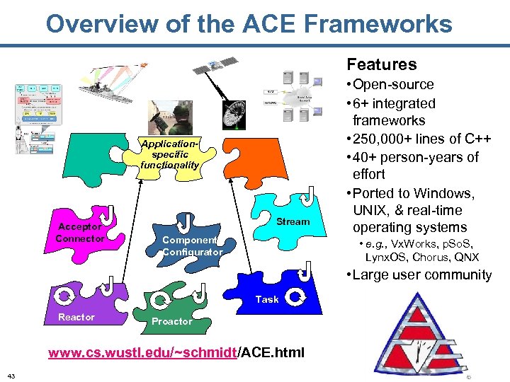 Overview of the ACE Frameworks Features Applicationspecific functionality Acceptor Connector Stream Component Configurator •