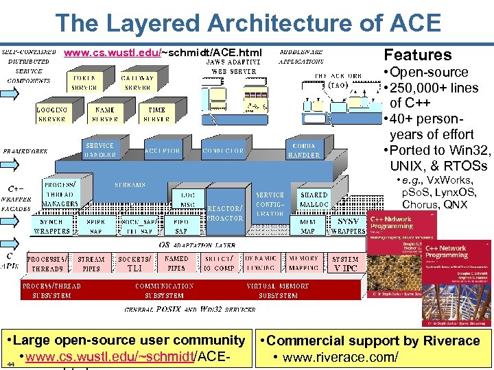 The Layered Architecture of ACE www. cs. wustl. edu/~schmidt/ACE. html Features • Open-source •
