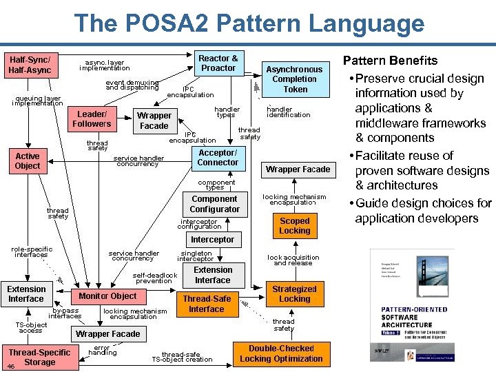 The POSA 2 Pattern Language Pattern Benefits • Preserve crucial design information used by