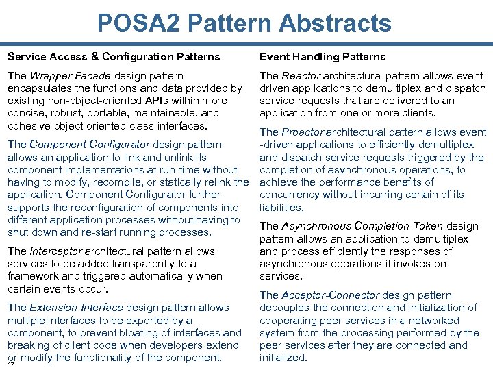 POSA 2 Pattern Abstracts Service Access & Configuration Patterns Event Handling Patterns The Wrapper
