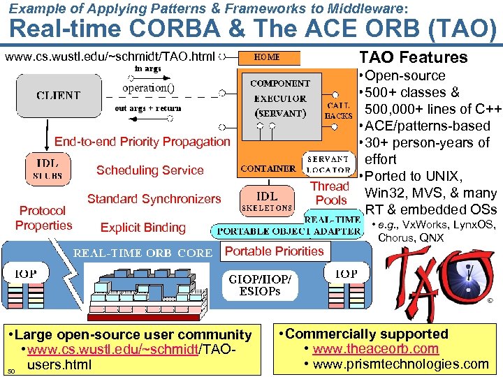 Example of Applying Patterns & Frameworks to Middleware: Real-time CORBA & The ACE ORB