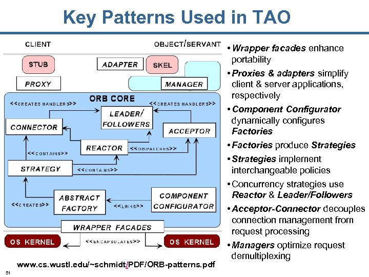 Key Patterns Used in TAO www. cs. wustl. edu/~schmidt/PDF/ORB-patterns. pdf 51 • Wrapper facades