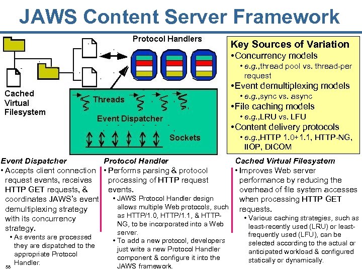 JAWS Content Server Framework Key Sources of Variation • Concurrency models • e. g.