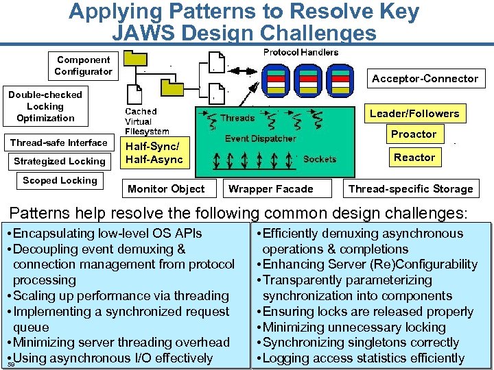 Applying Patterns to Resolve Key JAWS Design Challenges Component Configurator Acceptor-Connector Double-checked Locking Optimization