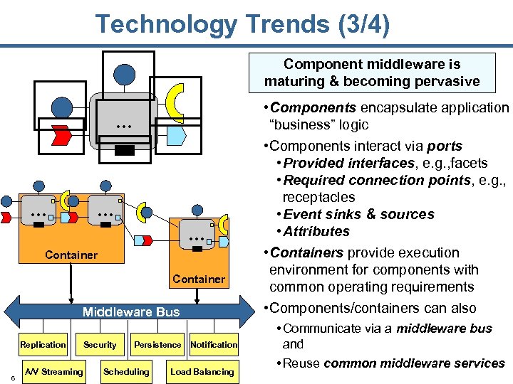 Technology Trends (3/4) Component middleware is maturing & becoming pervasive … … Container Middleware
