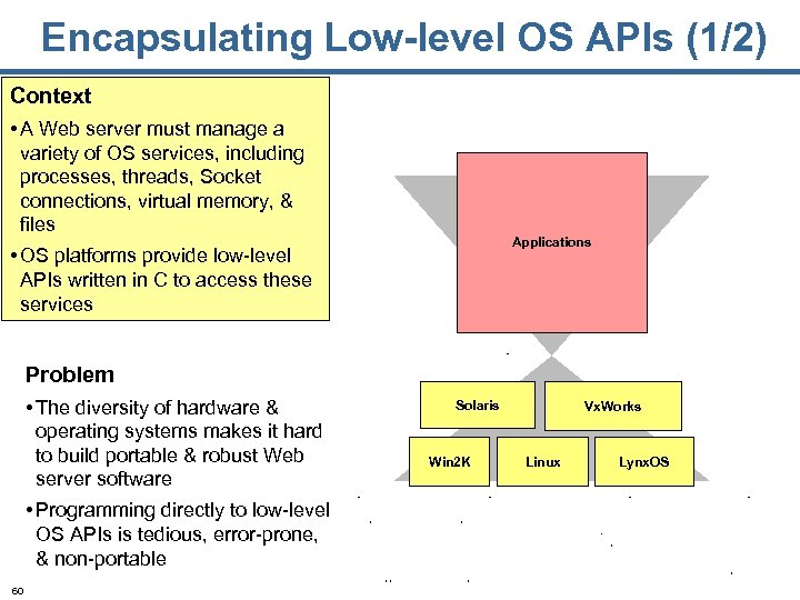 Encapsulating Low-level OS APIs (1/2) Context • A Web server must manage a variety