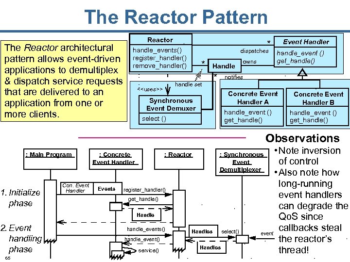 The Reactor Pattern The Reactor architectural pattern allows event-driven applications to demultiplex & dispatch