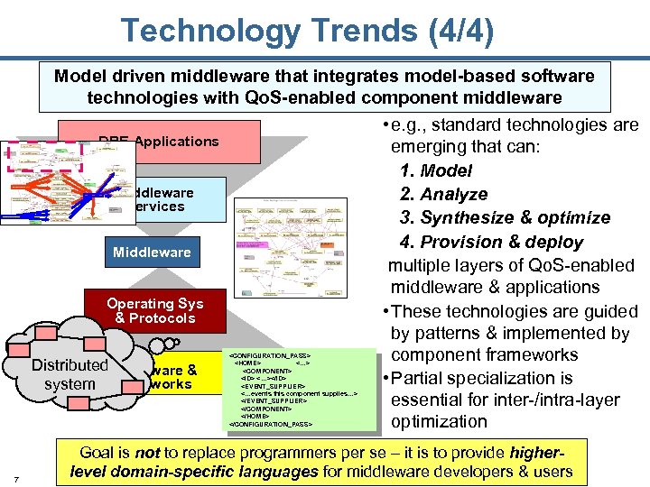 Technology Trends (4/4) Model driven middleware that integrates model-based software technologies with Qo. S-enabled