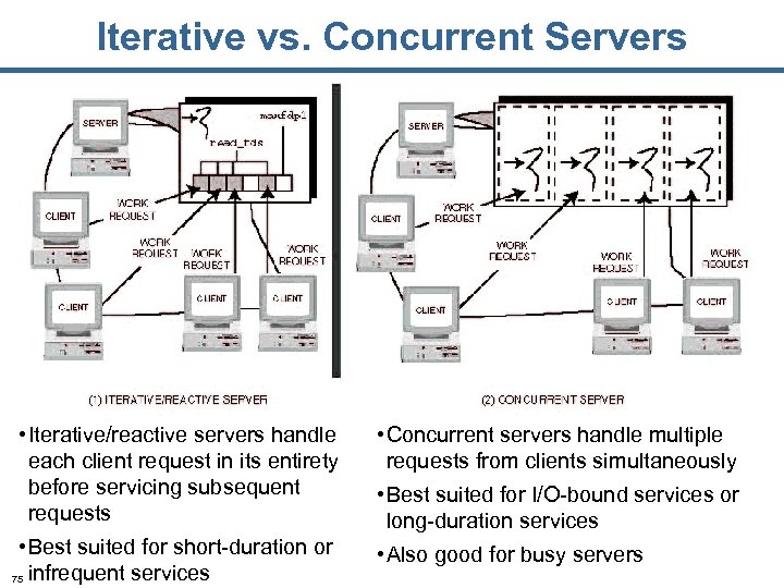 Iterative vs. Concurrent Servers • Iterative/reactive servers handle each client request in its entirety