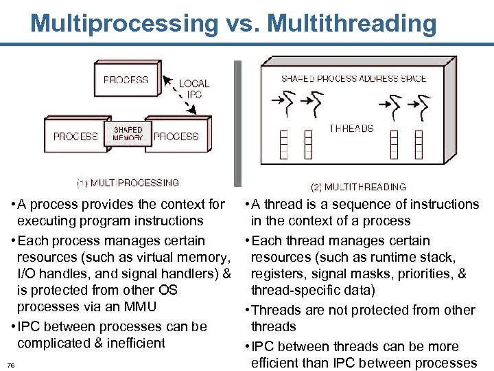 Multiprocessing vs. Multithreading • A process provides the context for executing program instructions •