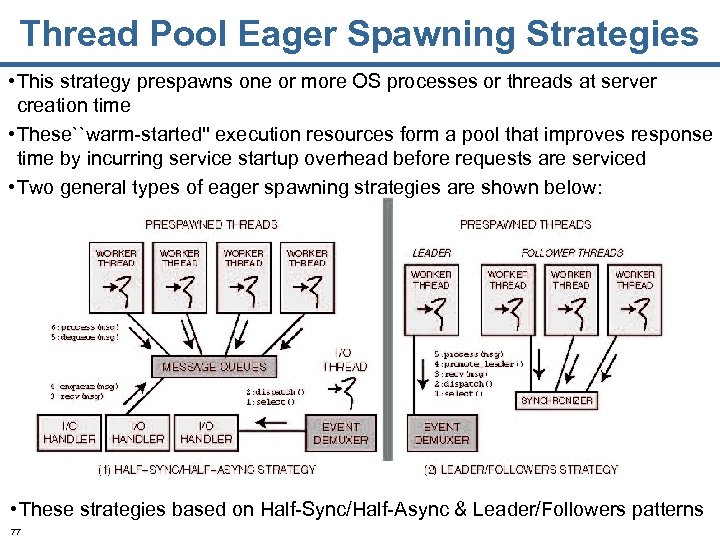 Thread Pool Eager Spawning Strategies • This strategy prespawns one or more OS processes