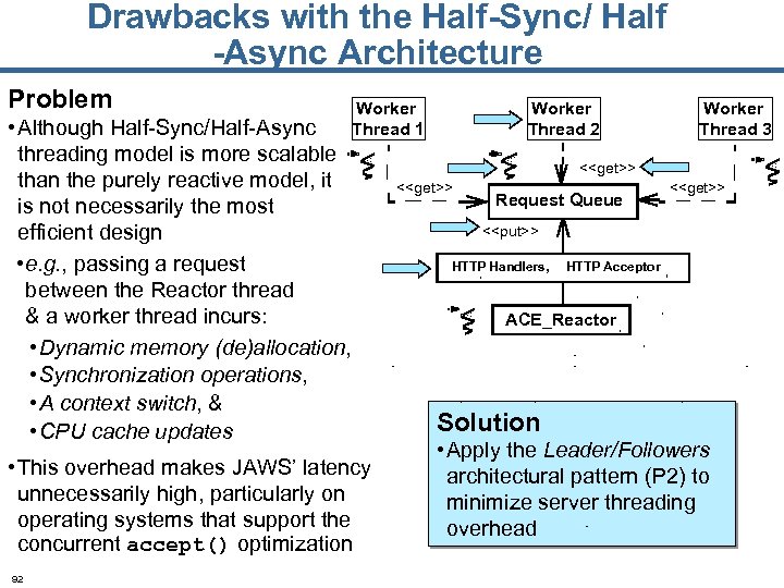 Drawbacks with the Half-Sync/ Half -Async Architecture Problem • Although Half-Sync/Half-Async threading model is