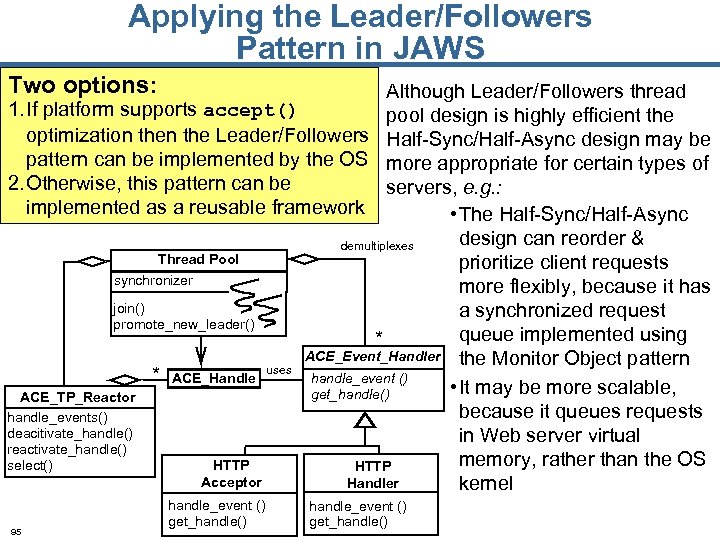 Applying the Leader/Followers Pattern in JAWS Two options: Although Leader/Followers thread 1. If platform