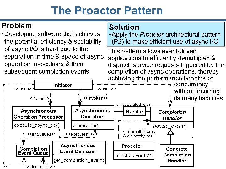 The Proactor Pattern Problem • Developing software that achieves the potential efficiency & scalability