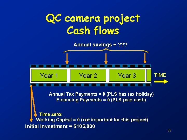 QC camera project Cash flows Annual savings = ? ? ? Year 1 Year