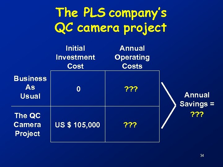 The PLS company’s QC camera project Initial Investment Cost Business As Usual The QC