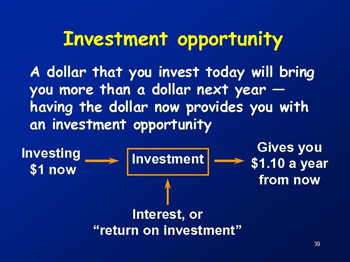 Investment opportunity A dollar that you invest today will bring you more than a