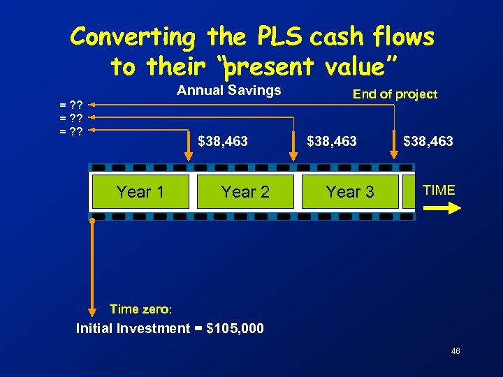 Converting the PLS cash flows to their “present value” Annual Savings = ? ?