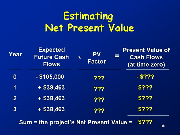 Estimating Net Present Value Year Expected Future Cash Flows 0 - $105, 000 ?