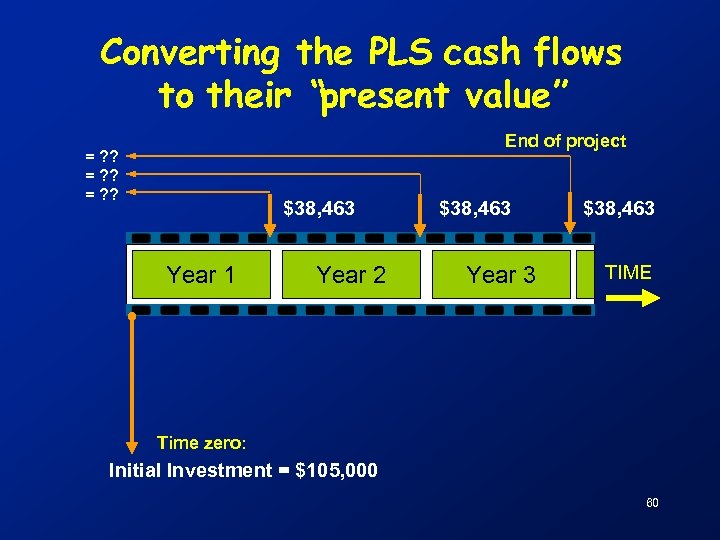 Converting the PLS cash flows to their “present value” End of project = ?