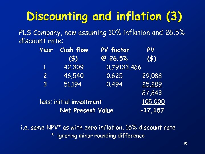Discounting and inflation (3) PLS Company, now assuming 10% inflation and 26. 5% discount