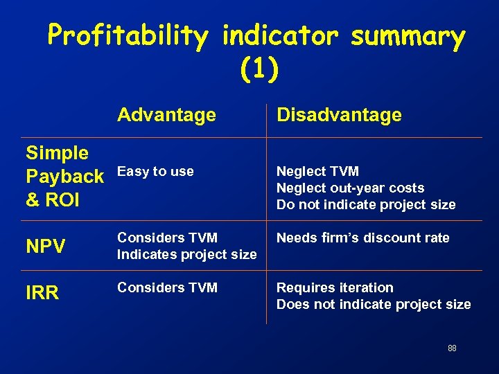 Profitability indicator summary (1) Advantage Disadvantage Simple Payback & ROI Easy to use Neglect