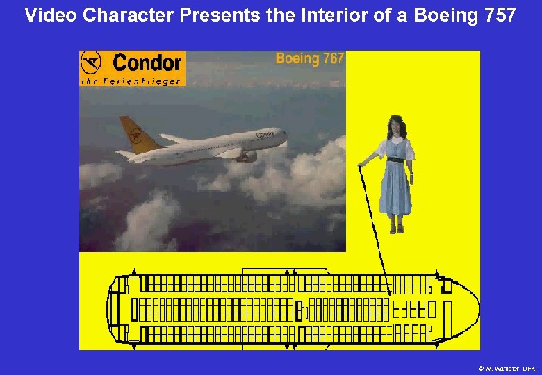 Video Character Presents the Interior of a Boeing 757 © W. Wahlster, DFKI 