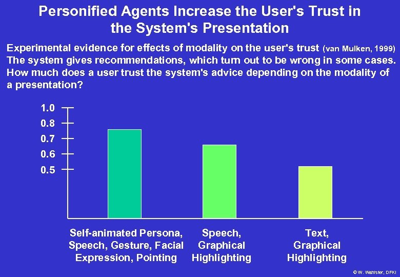 Personified Agents Increase the User's Trust in the System's Presentation Experimental evidence for effects