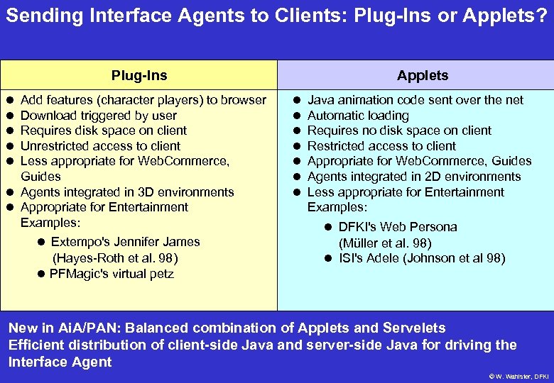 Sending Interface Agents to Clients: Plug-Ins or Applets? Plug-Ins Add features (character players) to