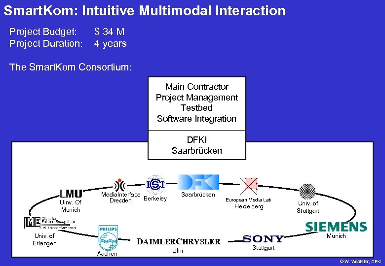 Smart. Kom: Intuitive Multimodal Interaction Project Budget: Project Duration: $ 34 M 4 years