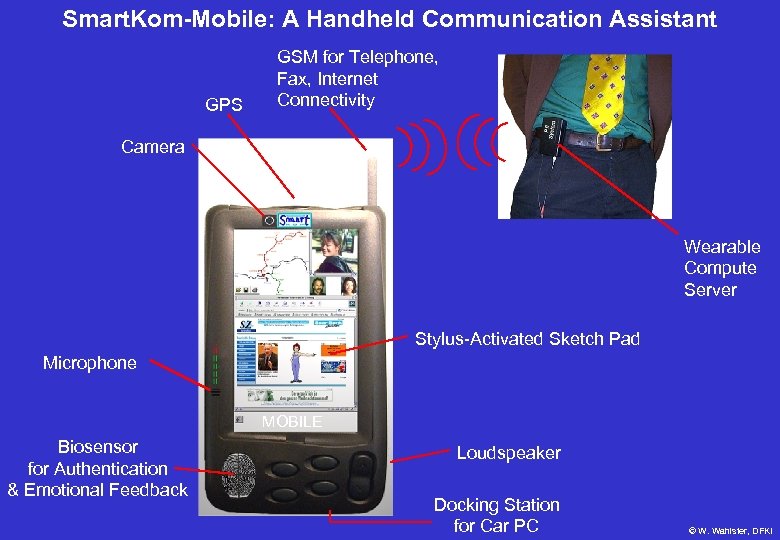 Smart. Kom-Mobile: A Handheld Communication Assistant GPS GSM for Telephone, Fax, Internet Connectivity Camera