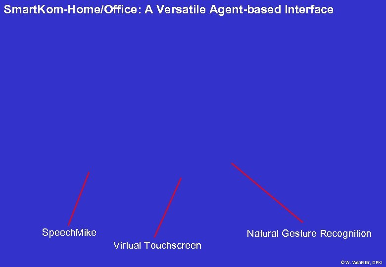 Smart. Kom-Home/Office: A Versatile Agent-based Interface Speech. Mike Natural Gesture Recognition Virtual Touchscreen ©