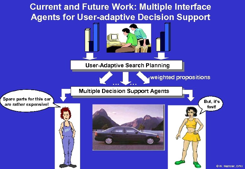 Current and Future Work: Multiple Interface Agents for User-adaptive Decision Support User-Adaptive Search Planning