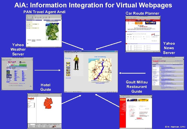 Ai. A: Information Integration for Virtual Webpages PAN Travel Agent Andi Car Route Planner